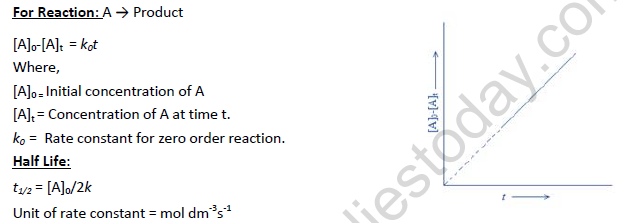 NEET Chemistry Chemical Kinetics Revision Notes